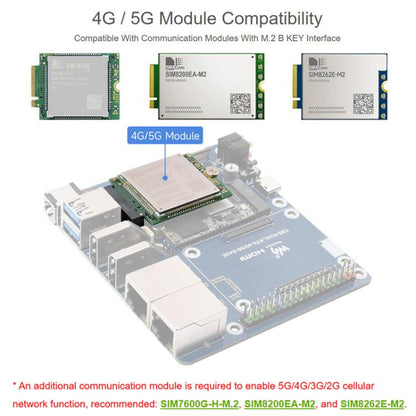 For Raspberry Pi CM5 WAVESHARE Dual Network Port Expansion Board Support 4/5G Communication Module, EU Plug, US Plug, UK Plug