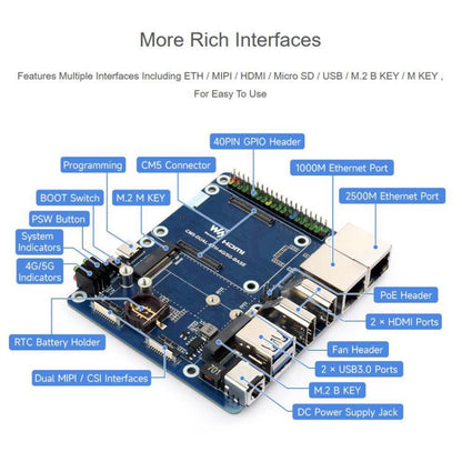 For Raspberry Pi CM5 WAVESHARE Dual Network Port Expansion Board Support 4/5G Communication Module, EU Plug, US Plug, UK Plug