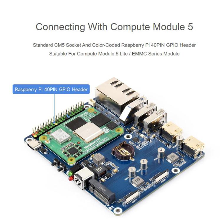 For Raspberry Pi CM5 WAVESHARE Gigabit / 2.5G Dual Network Port Expansion Board Support Access To RJ45 And Dual 4K Outputs, US Plug, EU Plug, UK Plug