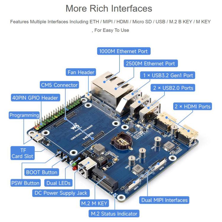 For Raspberry Pi CM5 WAVESHARE Gigabit / 2.5G Dual Network Port Expansion Board Support Access To RJ45 And Dual 4K Outputs, US Plug, EU Plug, UK Plug