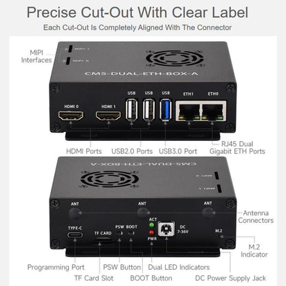 For Raspberry Pi CM5 WAVESHARE Gigabit / 2.5G Dual Network Port Expansion Board Support Access To RJ45 And Dual 4K Outputs, US Plug, EU Plug, UK Plug