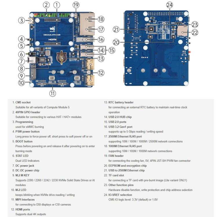 For Raspberry Pi CM5 WAVESHARE Gigabit / 2.5G Dual Network Port Expansion Board Support Access To RJ45 And Dual 4K Outputs, US Plug, EU Plug, UK Plug