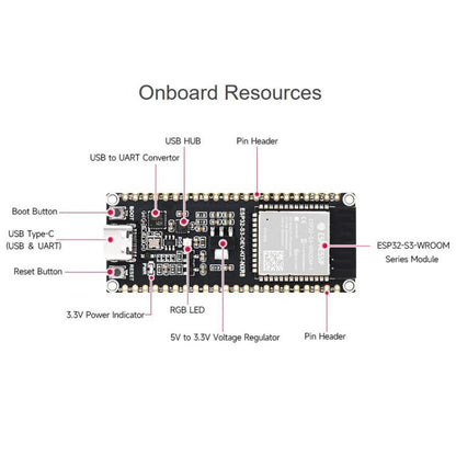 Microcontroller 2.4GHz Wi-Fi Development Board, 240MHz Dual Core Processor, WAVESHARE ESP32-S3-DEV-KIT-N8R8, WAVESHARE ESP32-S3-DEV-KIT-N8R8-M With Pre-soldered Headers, WAVESHARE ESP32-S3-DEV-KIT-N16R8                                                  ...
