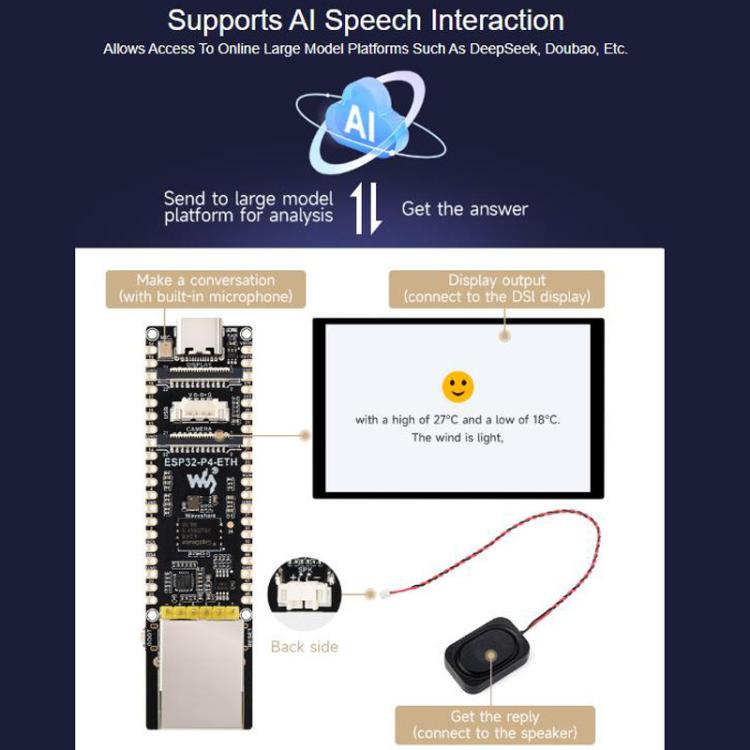 High-Performance Development Board With 100 Mbps RJ45 Ethernet Port, WAVESHARE ESP32-P4-ETH, WAVESHARE ESP32-P4-ETH-M, WAVESHARE ESP32-P4-POE-ETH, WAVESHARE ESP32-P4-POE-ETH-KIT-A, WAVESHARE ESP32-P4-POE-ETH-KIT-B