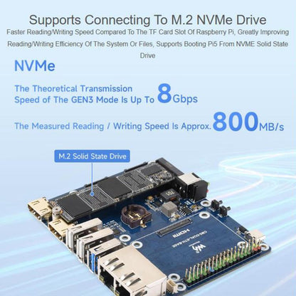 WAVESHARE Gigabit / 2.5G Dual Ethernet Base Board For Raspberry Pi CM5, EU Plug, UK Plug, US Plug