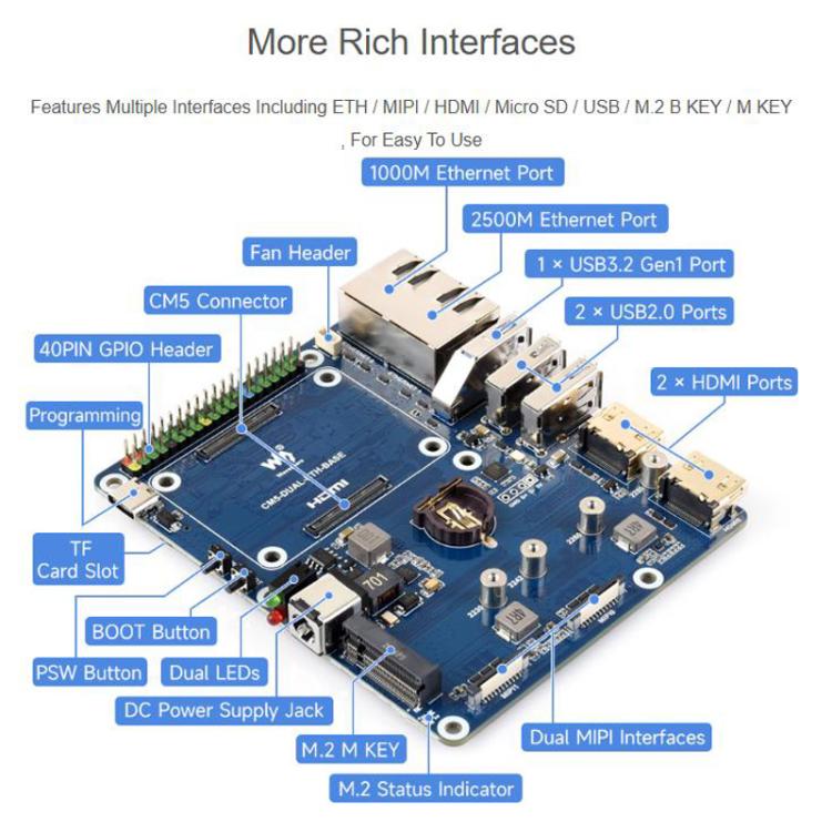 WAVESHARE Gigabit / 2.5G Dual Ethernet Base Board For Raspberry Pi CM5, EU Plug, UK Plug, US Plug