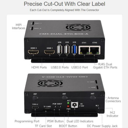 WAVESHARE Gigabit / 2.5G Dual Ethernet Base Board For Raspberry Pi CM5, EU Plug, UK Plug, US Plug