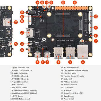 Matching Base Board With 40-PIN GPIO Interface And Gigabit Ethernet RJ45 Port, D-Robotics RDK X5 MD Carrier Board