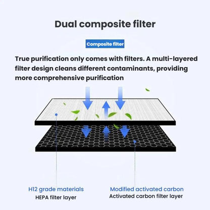 For Sharp FP-F30TA / FP-J30TA / FP-GM30B-B Air Purifier Filter Cartridge, Dust Collection+Activated Carbon, Dust Collection, Activated Carbon