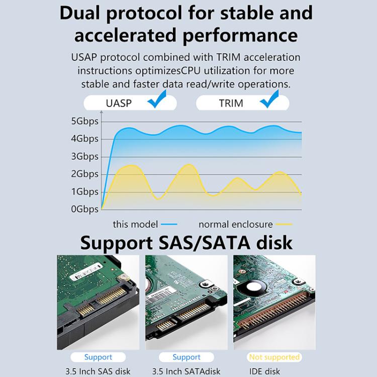 Blueendless U35KS SAS/SATA Mobile Hard Disk Enclosure 2.5/3.5 inch Desktop Laptop Full Metal SSD Enclosure, US Plug, EU Plug, UK Plug, AU Plug
