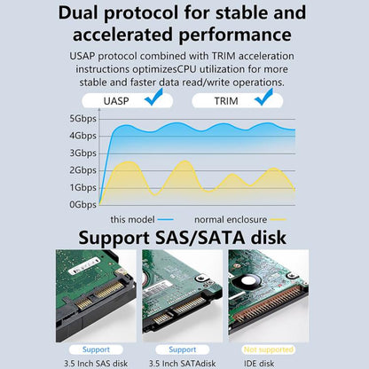 Blueendless U35KS SAS/SATA Mobile Hard Disk Enclosure 2.5/3.5 inch Desktop Laptop Full Metal SSD Enclosure, US Plug, EU Plug, UK Plug, AU Plug