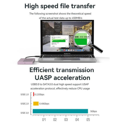 Blueendless MR23G Type-C 3.0 SATA 2.5 inch Solid State Mechanical Aluminum Mobile Hard Drive Enclosure