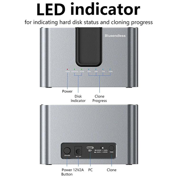 Blueendless HD01N Dual-Bay 2.5/3.5 Inch SATA Hard Drive Enclosure M.2 NVMe SSD Reader Offline Cloning Device, US Plug, EU Plug, UK Plug