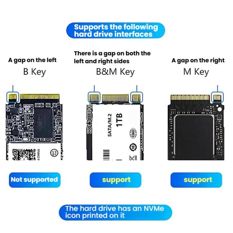 Blueendless SD08 Dual-Bay NVMe SSD Enclosure M.2 Offline Cloning Device 20Gbps High-Speed Solid-State Drive Case, US Plug, EU Plug, UK Plug