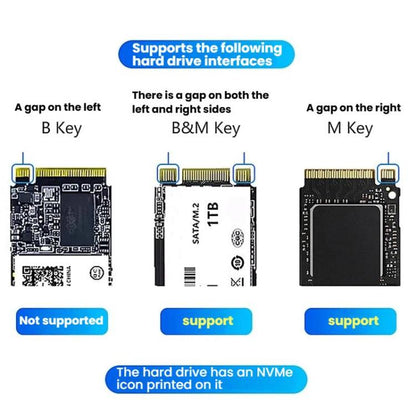 Blueendless SD08 Dual-Bay NVMe SSD Enclosure M.2 Offline Cloning Device 20Gbps High-Speed Solid-State Drive Case, US Plug, EU Plug, UK Plug