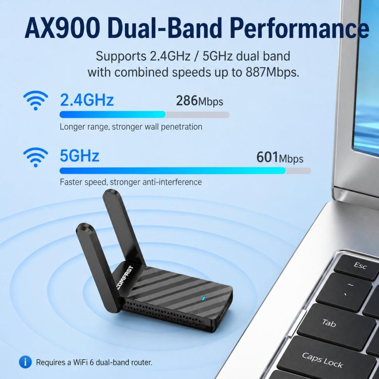 COMFAST CF-943F V2 AX900 WiFi 6 Bluetooth 5.4 USB Adapter Dual-Band Wireless Network Card, CF-943F V2
