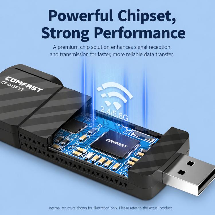 COMFAST CF-943F V2 AX900 WiFi 6 Bluetooth 5.4 USB Adapter Dual-Band Wireless Network Card, CF-943F V2