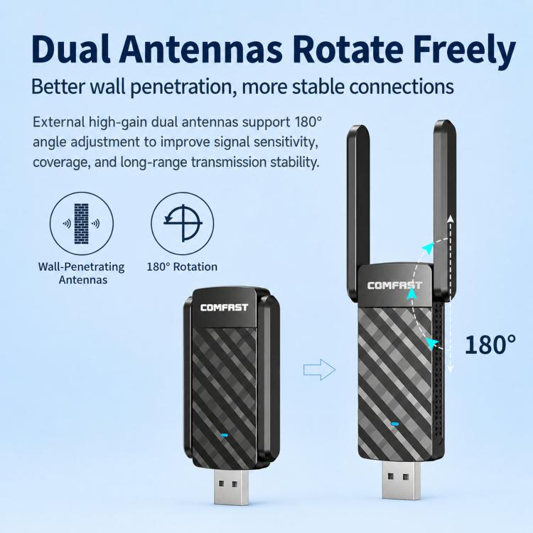 COMFAST CF-943F V2 AX900 WiFi 6 Bluetooth 5.4 USB Adapter Dual-Band Wireless Network Card, CF-943F V2
