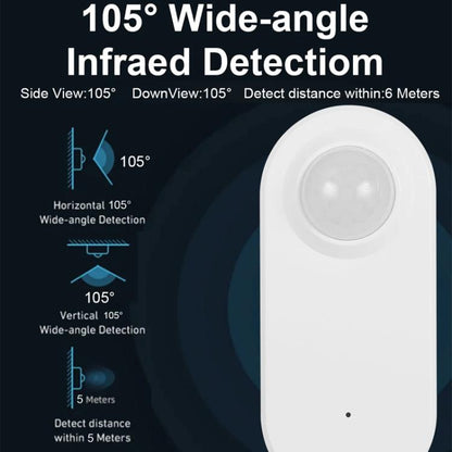 Zigbee Human Presence Sensor PIR Motion Radar, Compatible With Home Assistant, PIR+Light Sensor, PIR+24GHz Millimeter Wave+Light Sensor