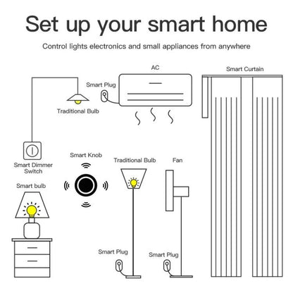 Zigbee Knob Button Scene Switch Magnetic Adhesive Free Placement Scene Dimming, Compatible With Home Assistant, ZG-101ZD