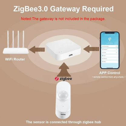 PIR+Light Sensor+Temperature/Humidity+USB Human Presence Sensor Zigbee Low-Power Temperature/Humidity Light Sensor, ZG-204ZH With 24GHz Millimeter Wave, ZG-204ZQ