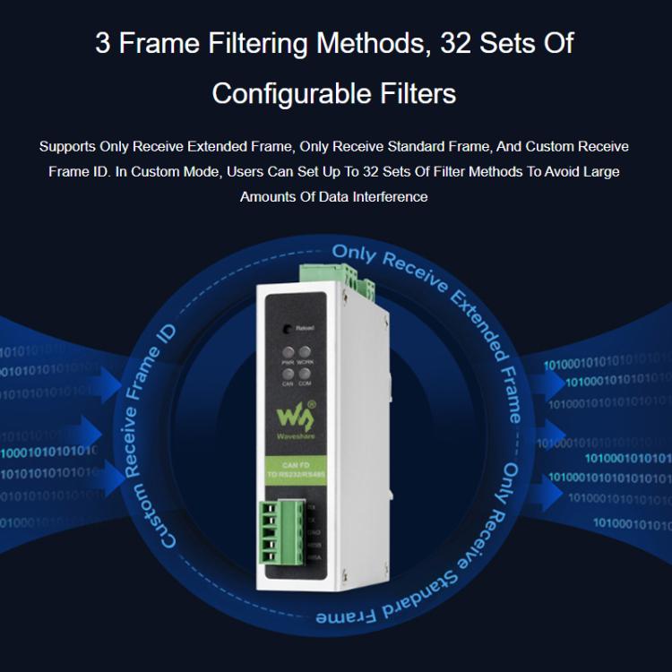 Convertisseur de protocole CAN FD WAVESHARE Compatible avec les protocoles CAN 2.0A/2.0B Prend en charge le montage sur rail DIN, 32599