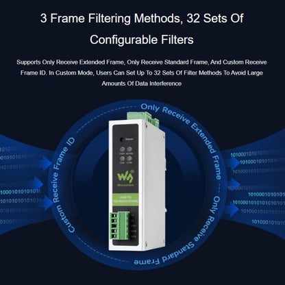 Convertisseur de protocole CAN FD WAVESHARE Compatible avec les protocoles CAN 2.0A/2.0B Prend en charge le montage sur rail DIN, 32599