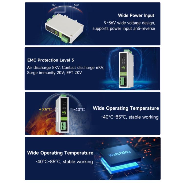 Convertisseur de protocole CAN FD WAVESHARE Compatible avec les protocoles CAN 2.0A/2.0B Prend en charge le montage sur rail DIN, 32599