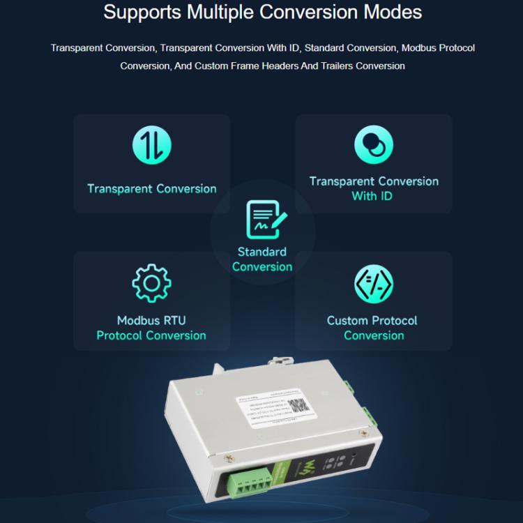 Convertisseur de protocole CAN FD WAVESHARE Compatible avec les protocoles CAN 2.0A/2.0B Prend en charge le montage sur rail DIN, 32599