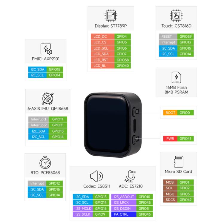 WAVESHARE ESP32-S3 1.83-Inch Touch LCD Development Board With 240x284 Resolution Onboard Audio Codec Chip, Without Battery, With Battery