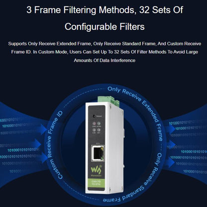 WAVESHARE CAN FD / ETH Bidirectional Protocol Converter Compatible With CAN 2.0A/2.0B, 32598