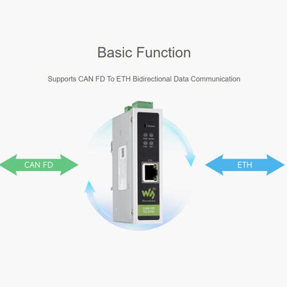 WAVESHARE CAN FD / ETH Bidirectional Protocol Converter Compatible With CAN 2.0A/2.0B, 32598