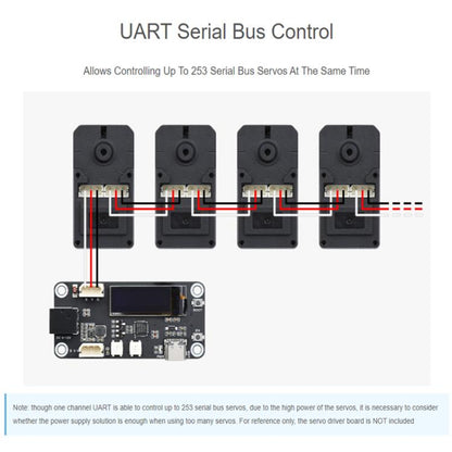 WAVESHARE High-Precision High-Torque 360-Degree Magnetic Encoder Serial Bus Servo Motor, 33014