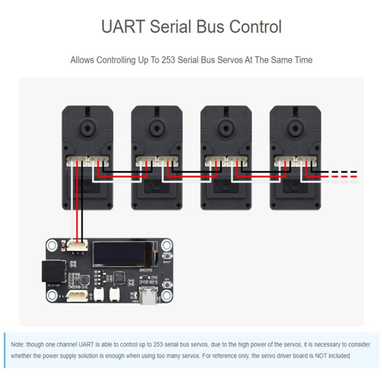 WAVESHARE High-Precision High-Torque 360-Degree Magnetic Encoder Serial Bus Servo Motor, 22414