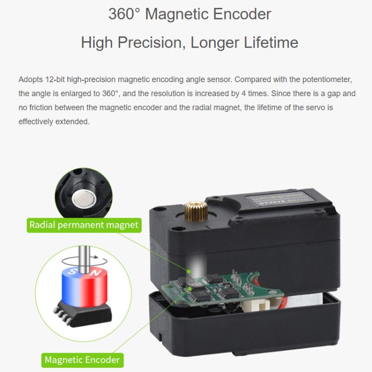 WAVESHARE High-Precision High-Torque 360-Degree Magnetic Encoder Serial Bus Servo Motor, 22414