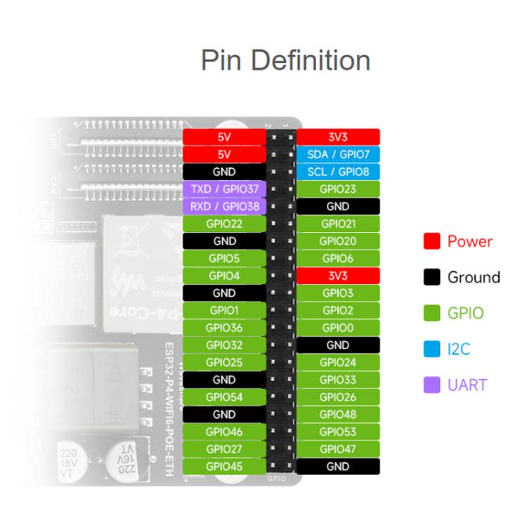 WAVESHARE ESP32-P4-WIFI6-POE-ETH Development Board Supports Power Over Ethernet (PoE), Basic Package