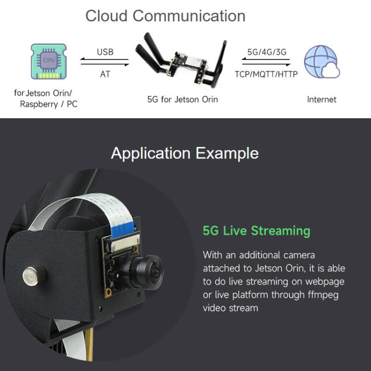 Module WAVESHARE 5G / 4G / 3G, inclut le module RM520N-GL, prend en charge le réseau 5G NSA et SA, le positionnement GNSS, 32256