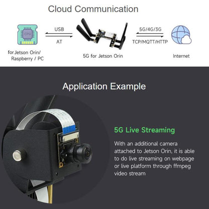 Module WAVESHARE 5G / 4G / 3G, inclut le module RM520N-GL, prend en charge le réseau 5G NSA et SA, le positionnement GNSS, 32256