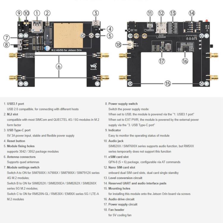 Module WAVESHARE 5G / 4G / 3G, inclut le module RM520N-GL, prend en charge le réseau 5G NSA et SA, le positionnement GNSS, 32256