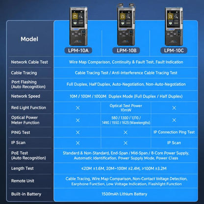 FNIRSI Multifunctional Cable Finder with Anti-interference PoE Cable Tester, LPM-10A