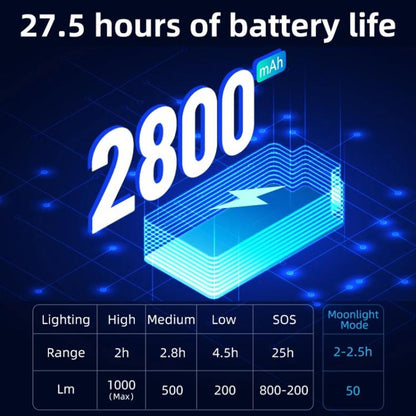 Smart Bike Night Riding Light High Power Flashlight Cycling Headlight, XOSS Mini