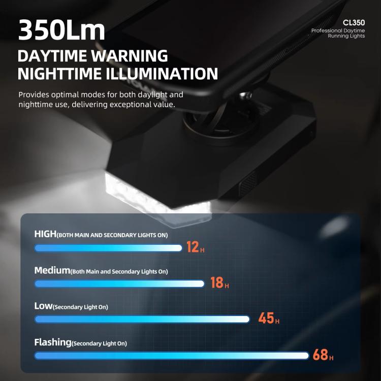 Bike Daytime Running Light With Speedometer Interface Outdoor Cycling Nighttime High-Intensity Light, CL350