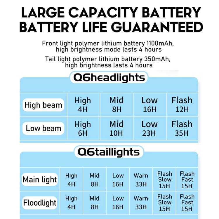Bicycle Night Riding Warning Light Cycling Rechargeable Light, CYCLAMI Q6 Front Light+Tail Light