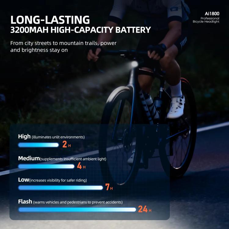 CYCLAMI AI1800 Bicycle Headlight Waterproof High-Intensity Night Riding Flashlight