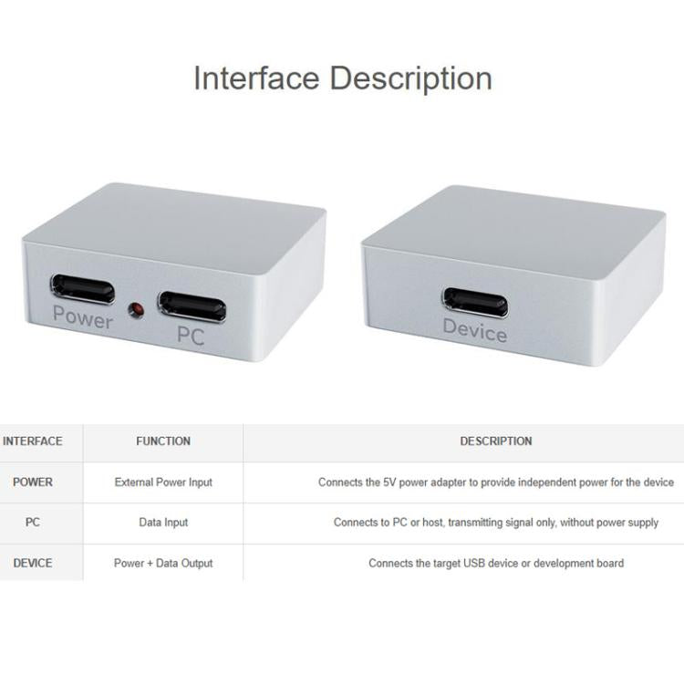 Boîtier en alliage d'aluminium CNC pour séparateur d'alimentation et de signal Type-C avec indicateur, Waveshare 33502