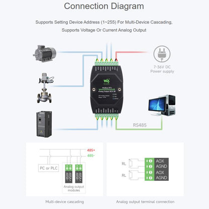 Waveshare Industrial 8-Ch Analog Output Module 12-Bit DA Conversion, Modbus RTU Analog Output 8CH, Modbus RTU Analog Output 8CH (B)