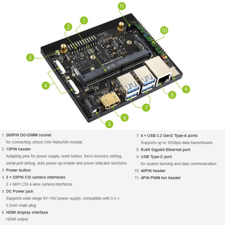 Carte mère Super Base Jetson Orin Nano / NX basée sur le module Jetson Orin Nano/NX AI, 33495