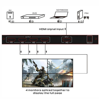 NK-BT150 HDMI 2x2 Video Display Processor Video Wall Controller, US Plug, EU Plug, UK Plug, AU Plug