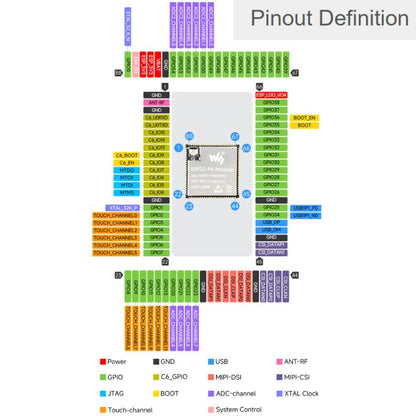 Module WAVESHARE ESP32-P4 Core Board, basé sur une conception à double puce ESP32-P4 et ESP32-C6, 16 Mo, 32 Mo