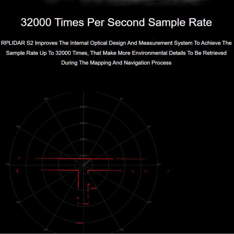 WAVESHARE RPLIDAR High-Performance Compact-size DTOF Lidar, Support UART Port / Ethernet Port Communication Modes, S2, S2L, S2E, S2P